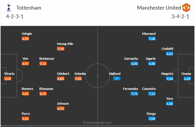 Nhận định Tottenham vs MU (2h00 ngày 225) Thiên đường và địa ngục 6