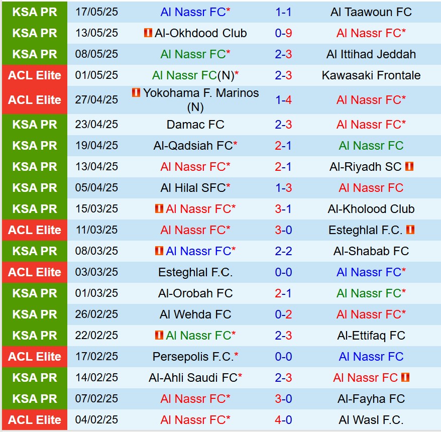 Nhận định Al Nassr vs Al Khaleej 23h10 ngày 215 (VĐQG Saudi Arabia) 2