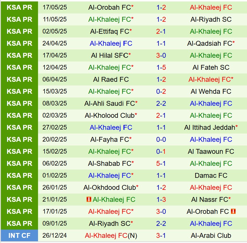 Nhận định Al Nassr vs Al Khaleej 23h10 ngày 215 (VĐQG Saudi Arabia) 3