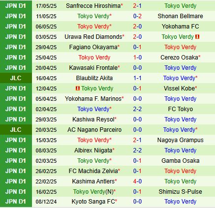Nhận định Albirex Niigata vs Tokyo Verdy 17h00 ngày 215 (Cúp Liên đoàn Nhật Bản 2025) 3