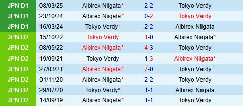 Nhận định Albirex Niigata vs Tokyo Verdy 17h00 ngày 215 (Cúp Liên đoàn Nhật Bản 2025) 1
