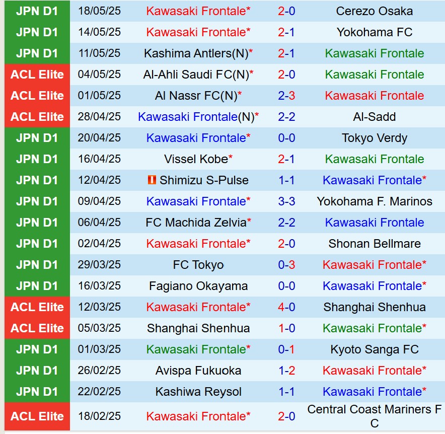 Nhận định Kawasaki Frontale vs Urawa Reds 17h00 ngày 215 (VĐQG Nhật Bản) 2 Nhận định Kawasaki Frontale vs Urawa Reds 17h00 ngày 215 (VĐQG Nhật Bản) 2
