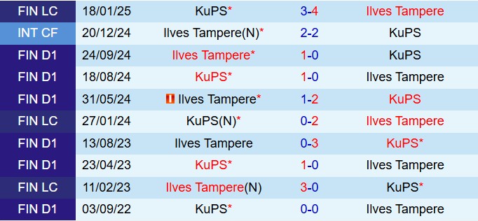 Nhận định Ilves vs KuPS 22h00 ngày 215 (VĐQG Phần Lan 2025) 1