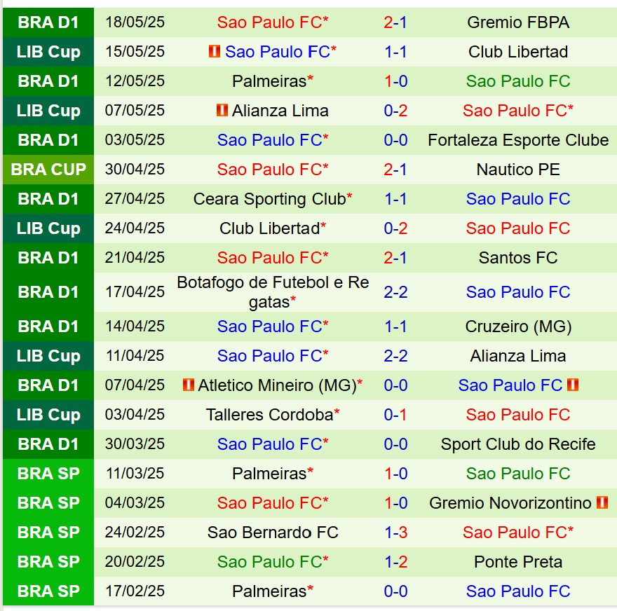 Nhận định Nautico vs Sao Paulo 7h30 ngày 215 (Cúp QG Brazil) 3 Nhận định Nautico vs Sao Paulo 7h30 ngày 215 (Cúp QG Brazil) 3