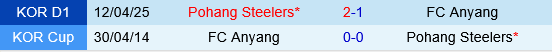Anyang vs Pohang Steelers