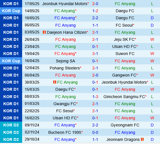 Anyang vs Pohang Steelers