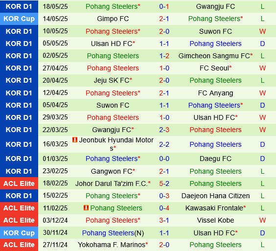 Anyang vs Pohang Steelers