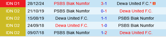Dewa vs PSBS Biak Numfor