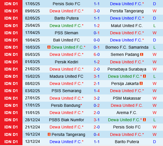 Dewa vs PSBS Biak Numfor