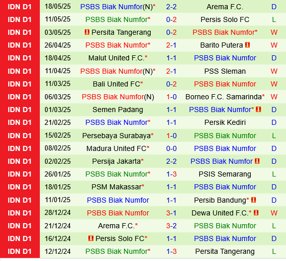 Dewa vs PSBS Biak Numfor