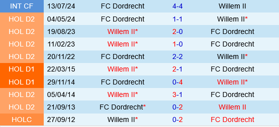 Dordrecht vs Willem II
