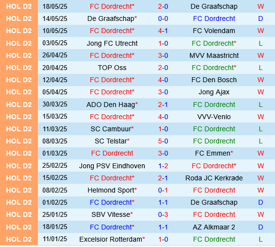 Dordrecht vs Willem II