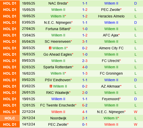 Dordrecht vs Willem II