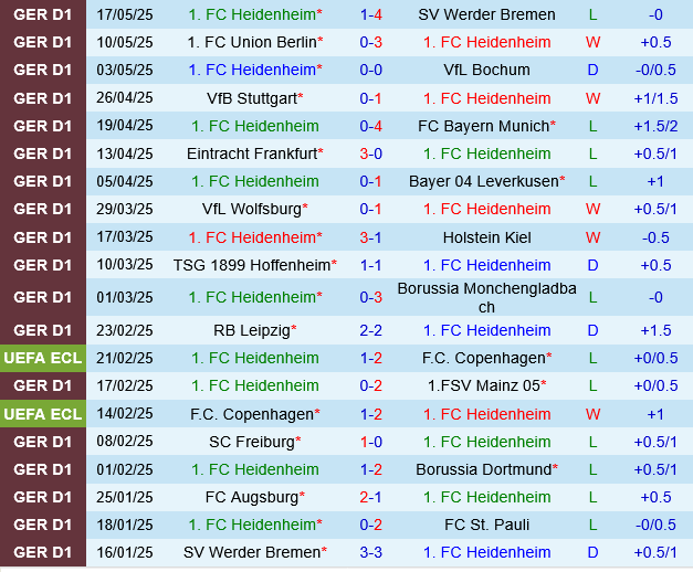 Heidenheim vs Elversberg Heidenheim vs Elversberg