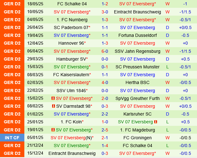 Heidenheim vs Elversberg Heidenheim vs Elversberg