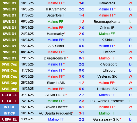 Malmo vs AIK Malmo vs AIK