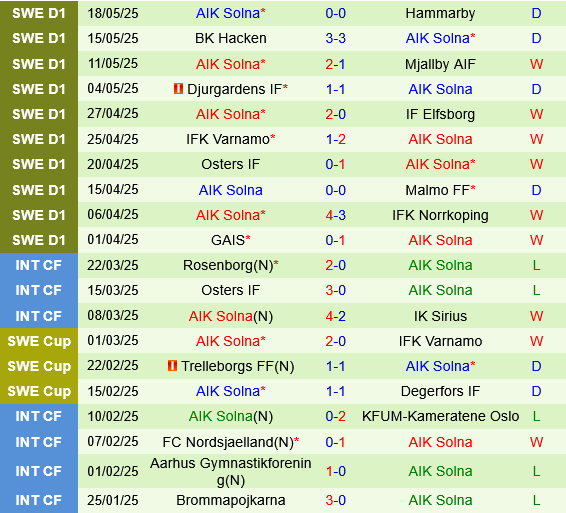 Malmo vs AIK Malmo vs AIK
