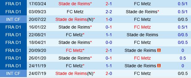 Metz vs Reims Metz vs Reims