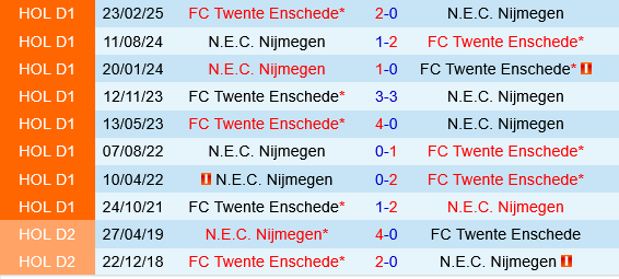 Twente vs NEC Nijmegen