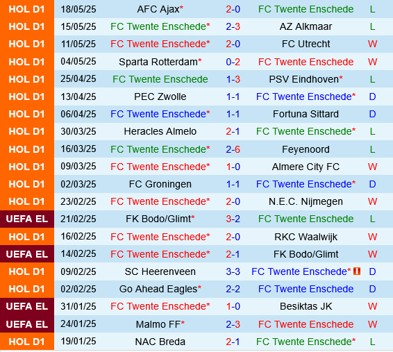 Twente vs NEC Nijmegen