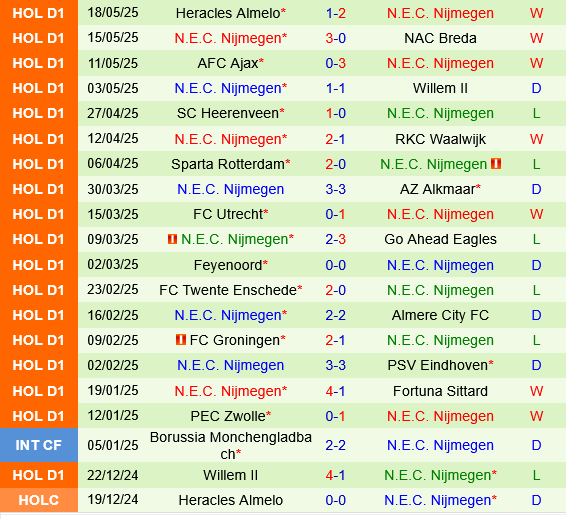 Twente vs NEC Nijmegen