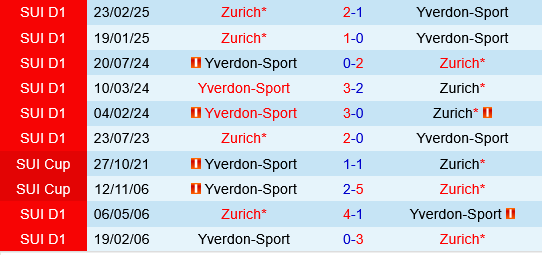 Yverdon Sport vs Zurich