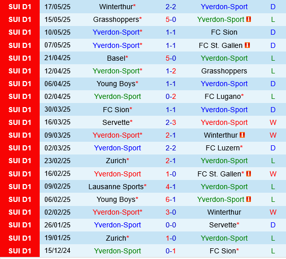 Yverdon Sport vs Zurich