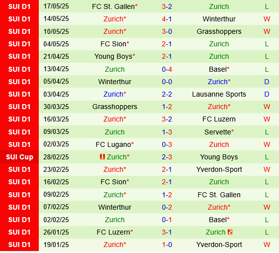 Yverdon Sport vs Zurich