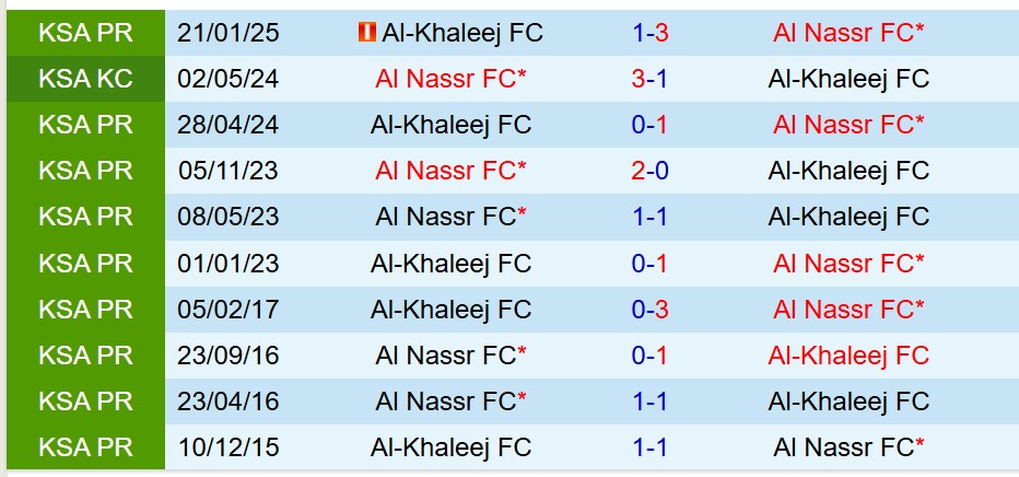 Nhận định Al Nassr vs Al Khaleej 23h10 ngày 215 (VĐQG Saudi Arabia) 1