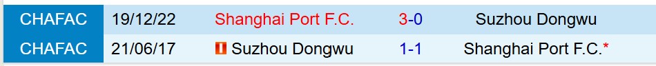 Nhận định Suzhou Dongwu vs Shanghai Port 18h30 ngày 215 (Cúp QG Trung Quốc) 1