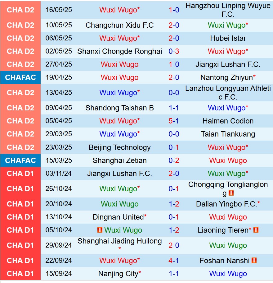 Nhận định Wuxi Wugou vs Shanghai Shenhua 14h30 ngày 215 (Cúp QG Trung Quốc) 1