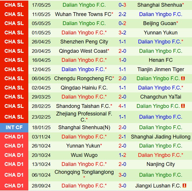 Nhận định Shenzhen Juniors vs Dalian Yingbo 14h00 ngày 215 (Cúp QG Trung Quốc 2025) 2