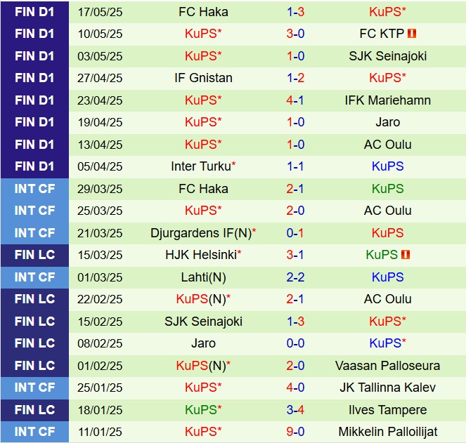 Nhận định Ilves vs KuPS 22h00 ngày 215 (VĐQG Phần Lan 2025) 3