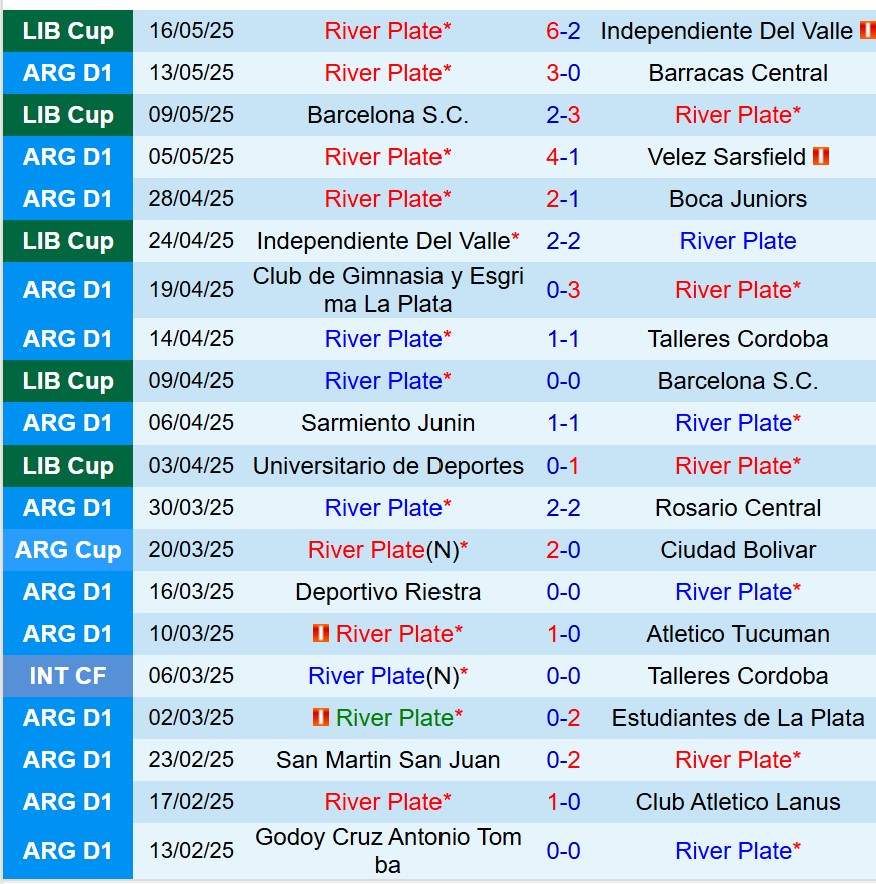 Nhận định River Plate vs Platense 6h30 ngày 215 (VĐQG Argentina) 2