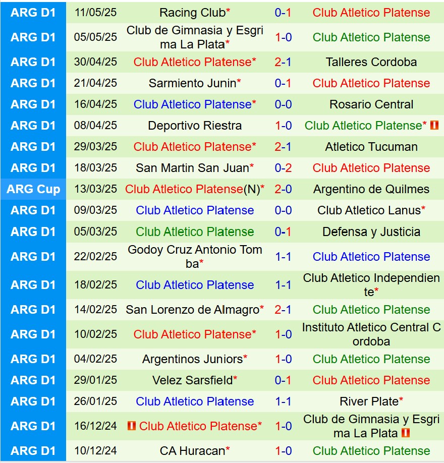 Nhận định River Plate vs Platense 6h30 ngày 215 (VĐQG Argentina) 3