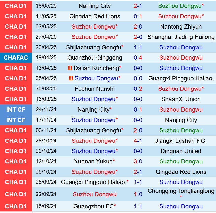 Nhận định Suzhou Dongwu vs Shanghai Port 18h30 ngày 215 (Cúp QG Trung Quốc) 2