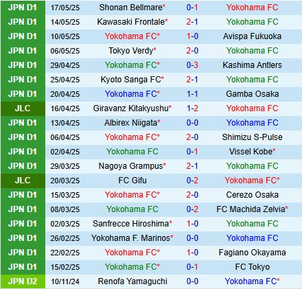 Nhận định Yokohama FC vs Machida Zelvia 16h30 ngày 215 (Cúp Liên đoàn Nhật Bản 2025) 2