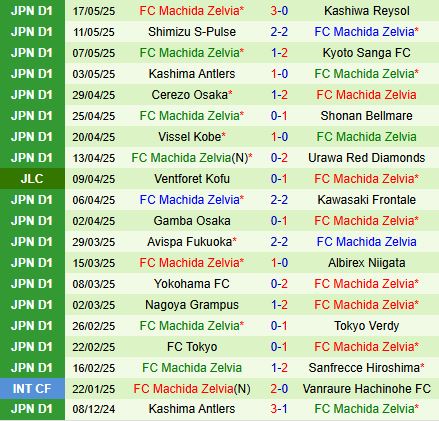 Nhận định Yokohama FC vs Machida Zelvia 16h30 ngày 215 (Cúp Liên đoàn Nhật Bản 2025) 3