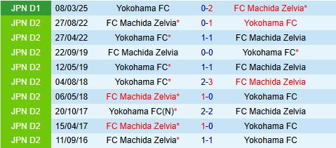 Nhận định Yokohama FC vs Machida Zelvia 16h30 ngày 215 (Cúp Liên đoàn Nhật Bản 2025) 1