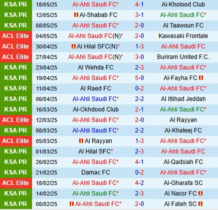 Nhận định Al Ahli vs Al Ettifaq 1h00 ngày 235 (VĐQG Saudi Arabia 202425) 2 Nhận định Al Ahli vs Al Ettifaq 1h00 ngày 235 (VĐQG Saudi Arabia 202425) 2