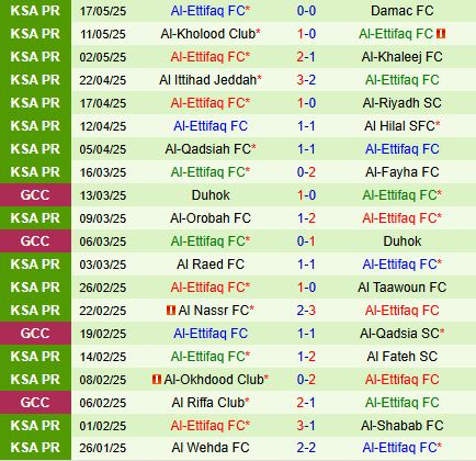 Nhận định Al Ahli vs Al Ettifaq 1h00 ngày 235 (VĐQG Saudi Arabia 202425) 3 Nhận định Al Ahli vs Al Ettifaq 1h00 ngày 235 (VĐQG Saudi Arabia 202425) 3