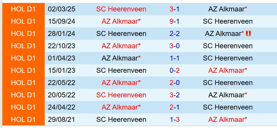 AZ Alkmaar vs Heerenveen AZ Alkmaar vs Heerenveen