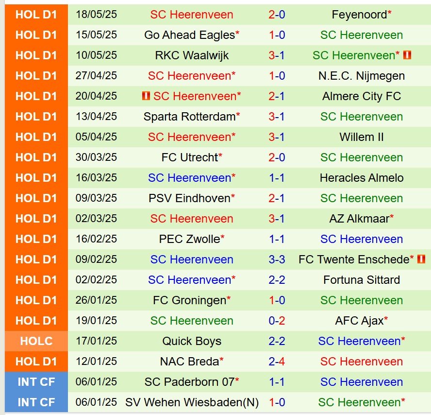 Nhận định AZ Alkmaar vs Heerenveen 23h45 ngày 225 (VĐQG Hà Lan) 2 Nhận định AZ Alkmaar vs Heerenveen 23h45 ngày 225 (VĐQG Hà Lan) 2