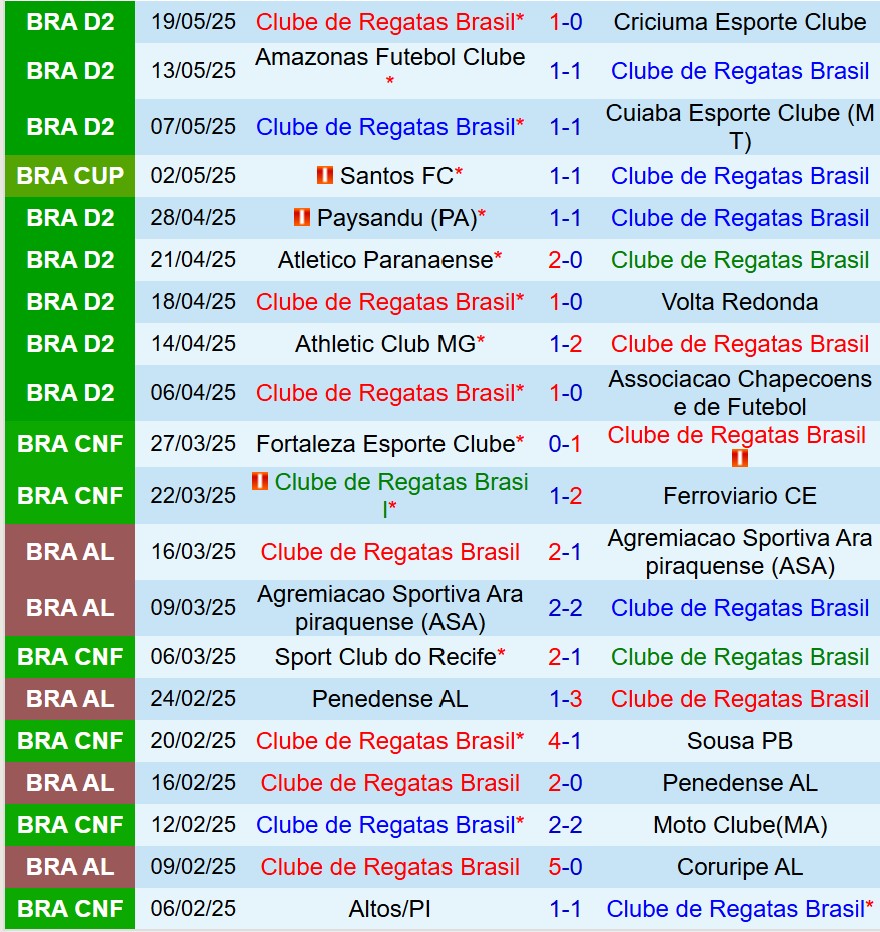 Nhận định CRB vs Santos 7h30 ngày 235 (Cúp QG Brazil) 2 Nhận định CRB vs Santos 7h30 ngày 235 (Cúp QG Brazil) 2