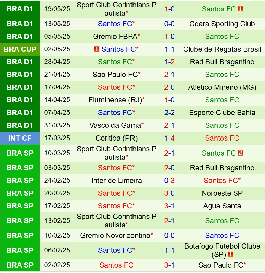 Nhận định CRB vs Santos 7h30 ngày 235 (Cúp QG Brazil) 3 Nhận định CRB vs Santos 7h30 ngày 235 (Cúp QG Brazil) 3