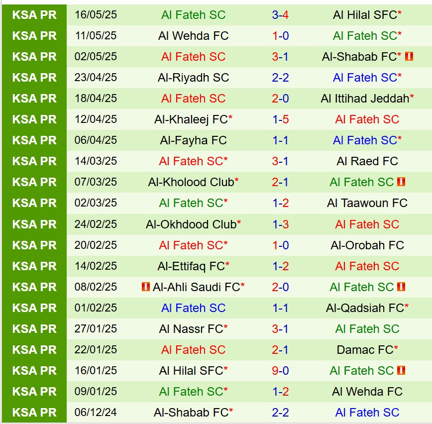 Nhận định Damac vs Al Fateh 23h15 ngày 225 (VĐQG Saudi Arabia) 3 Nhận định Damac vs Al Fateh 23h15 ngày 225 (VĐQG Saudi Arabia) 3