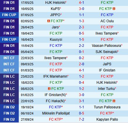 Nhận định KTP vs Haka 22h00 ngày 235 (VĐQG Phần Lan 2025) 2