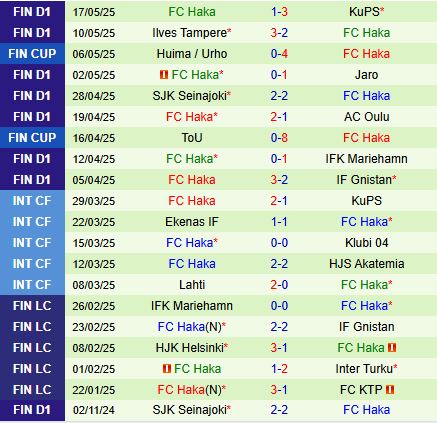Nhận định KTP vs Haka 22h00 ngày 235 (VĐQG Phần Lan 2025) 3