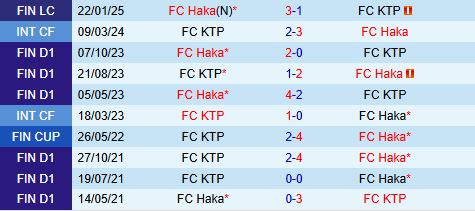 Nhận định KTP vs Haka 22h00 ngày 235 (VĐQG Phần Lan 2025) 1