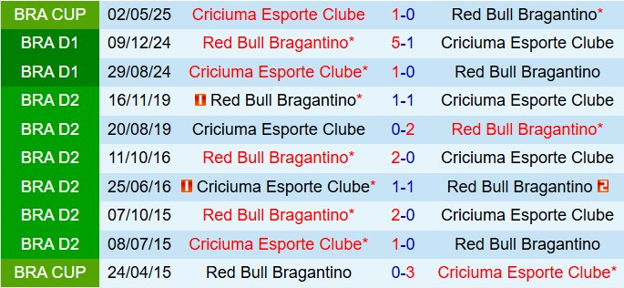 Nhận định Bragantino vs Criciuma 7h30 ngày 235 (Cúp QG Brazil 2025) 1